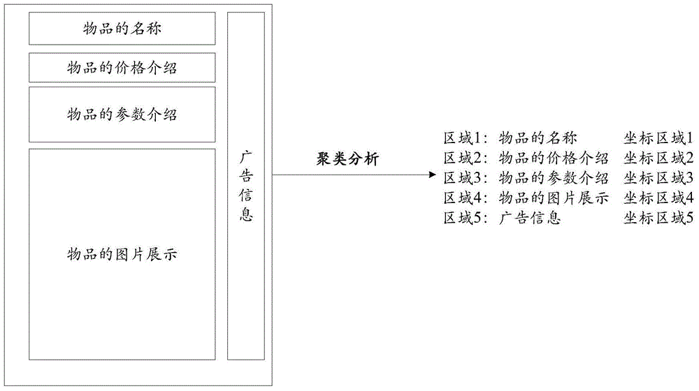 Article identification method and apparatus, and indoor map generation method and apparatus