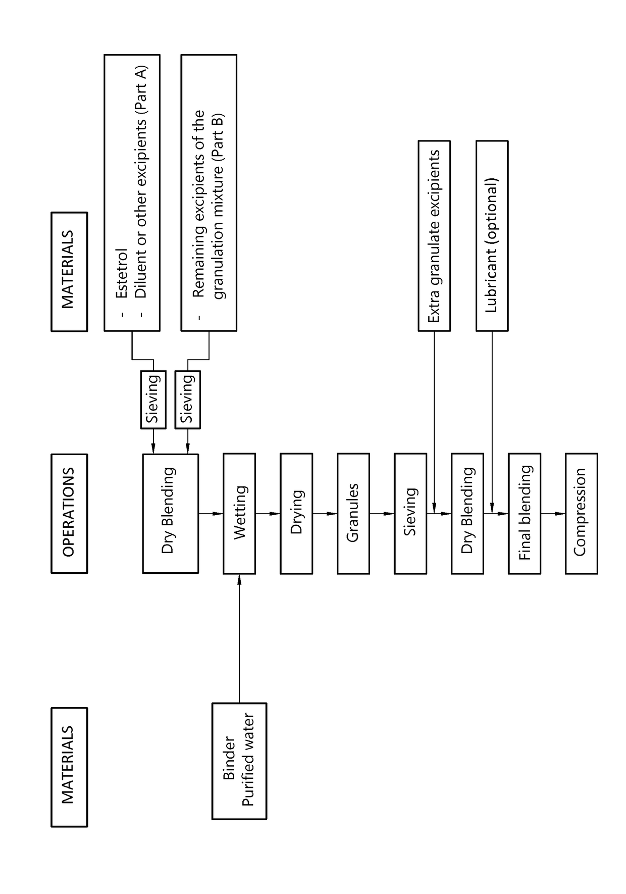 Orodispersible dosage unit containing an estetrol component