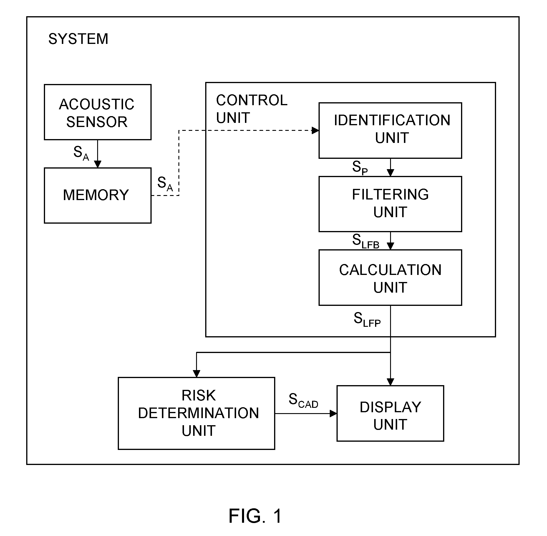 System, stethoscope and method for indicating risk of coronary artery disease