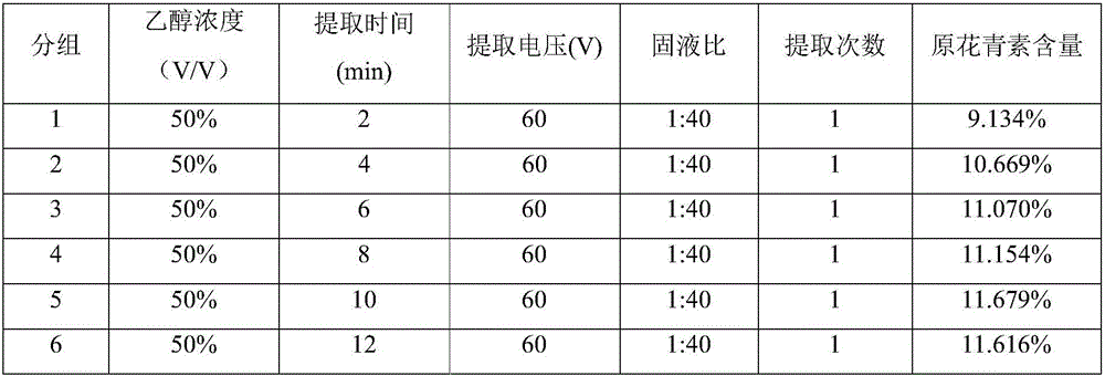 Method for extracting procyanidine from fruit or pomace of aronia melanocarpa elliot