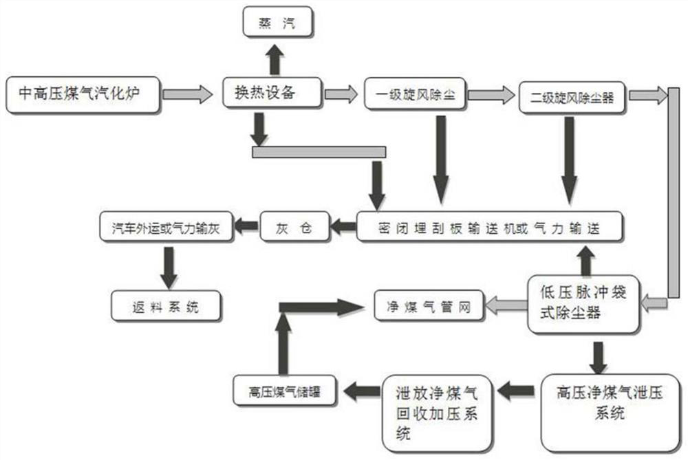 Coal gas pulse dry-process recovery and purification system and method for medium-high pressure gasification furnace