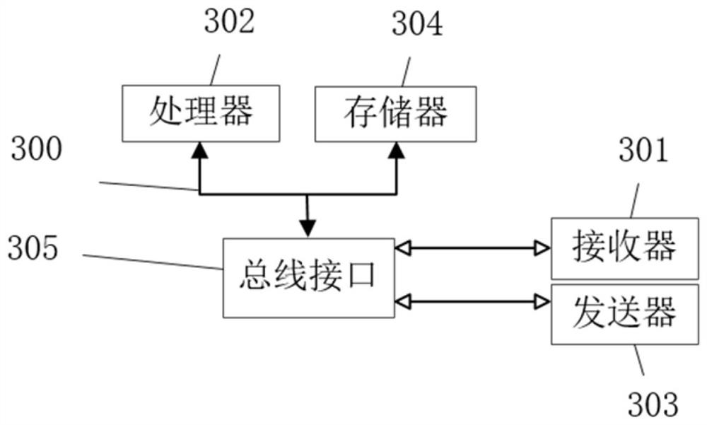 A multimedia data collection method and system