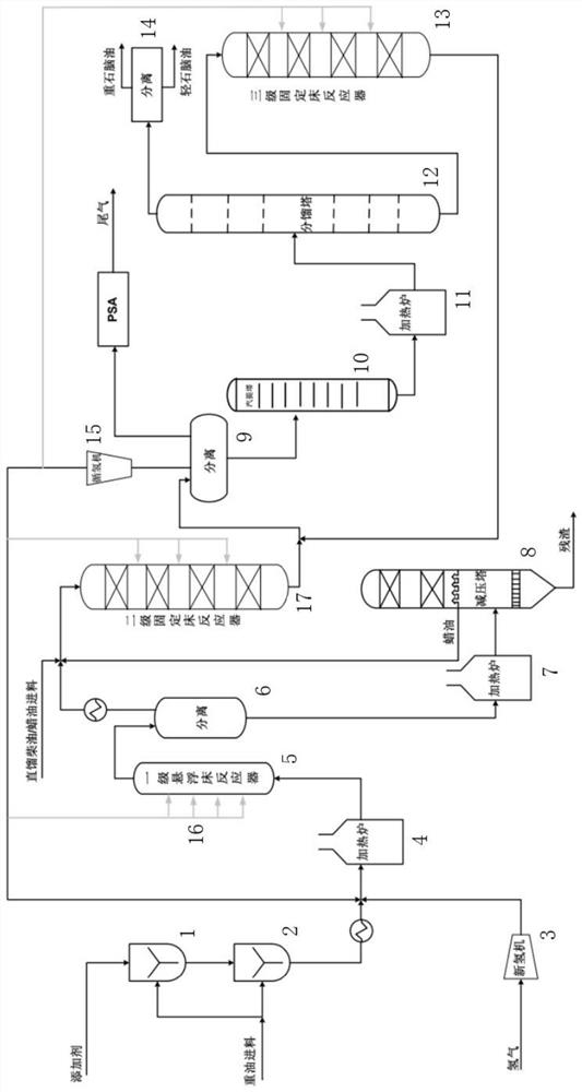 Production system and production method of heavy oil productive naphtha