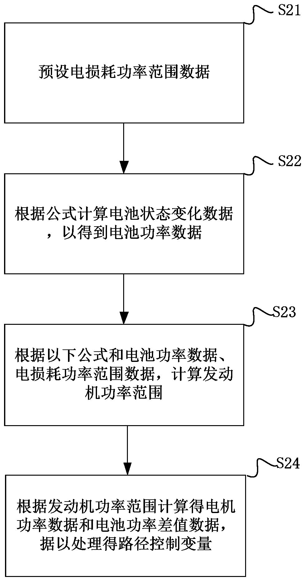 Energy supply control method and system