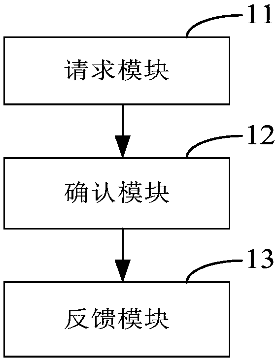 Method for preventing parameter of family base station from being tampered and family base station server