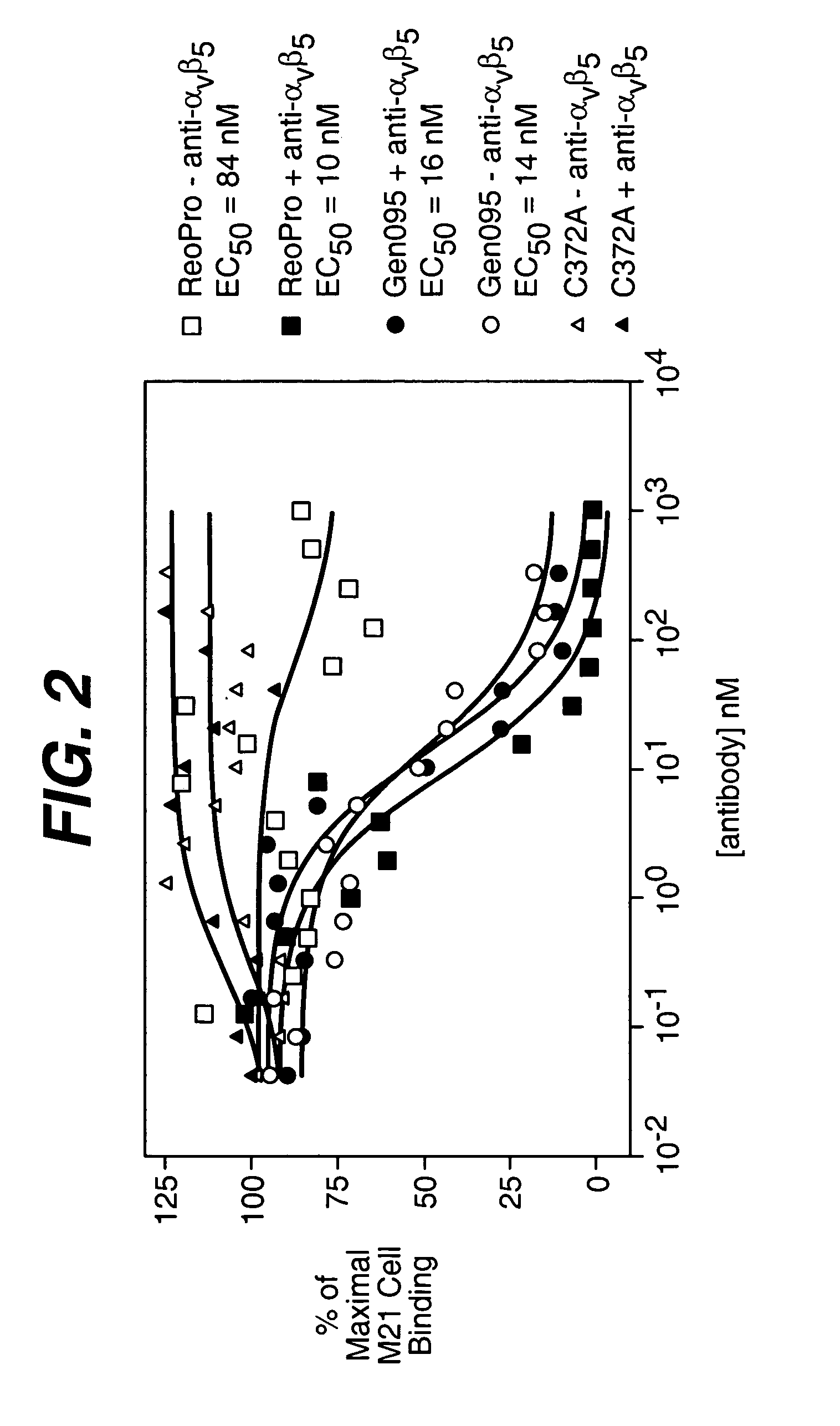 Anti-integrin antibodies, compositions, methods and uses