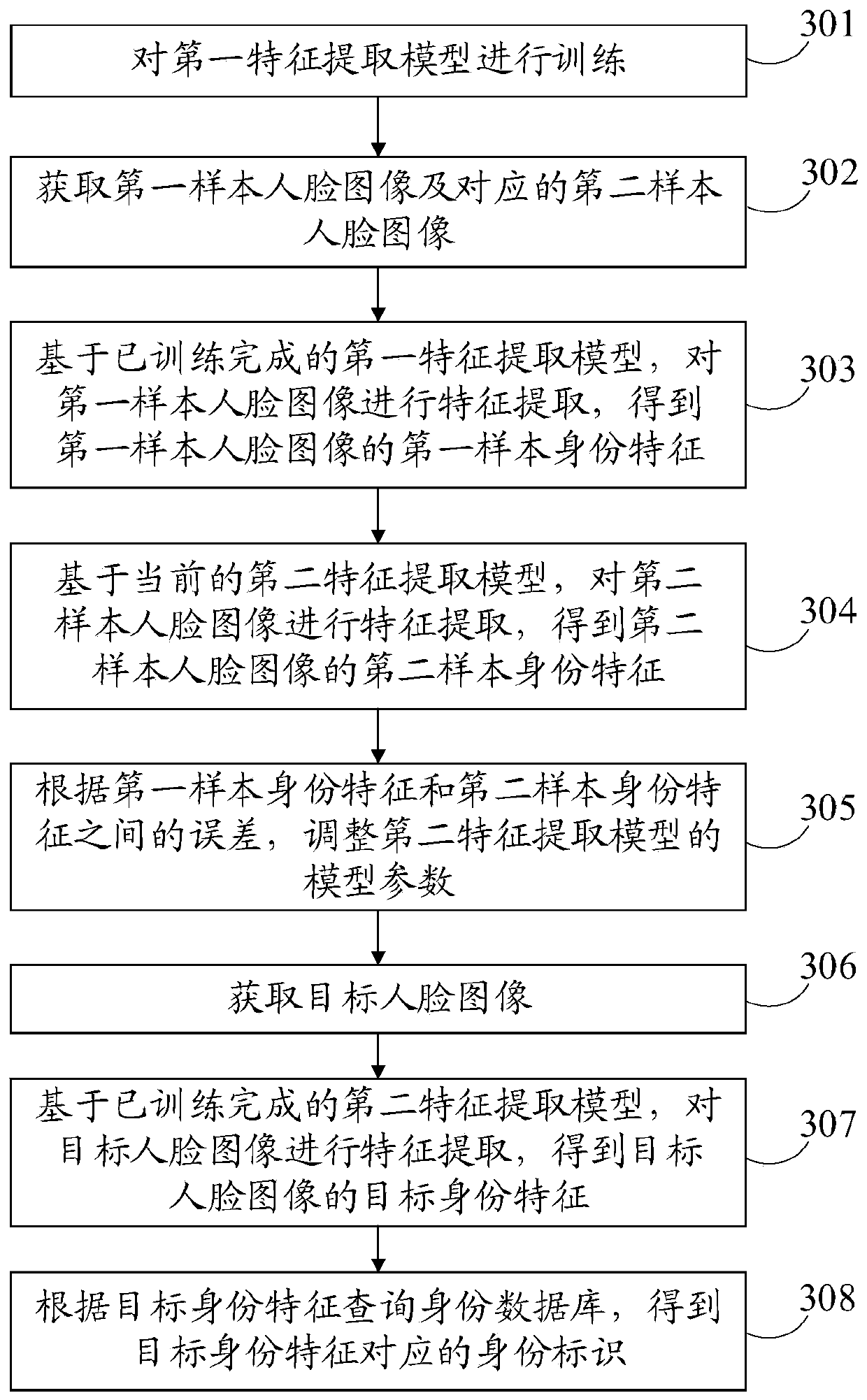 Face image processing method and device and storage medium