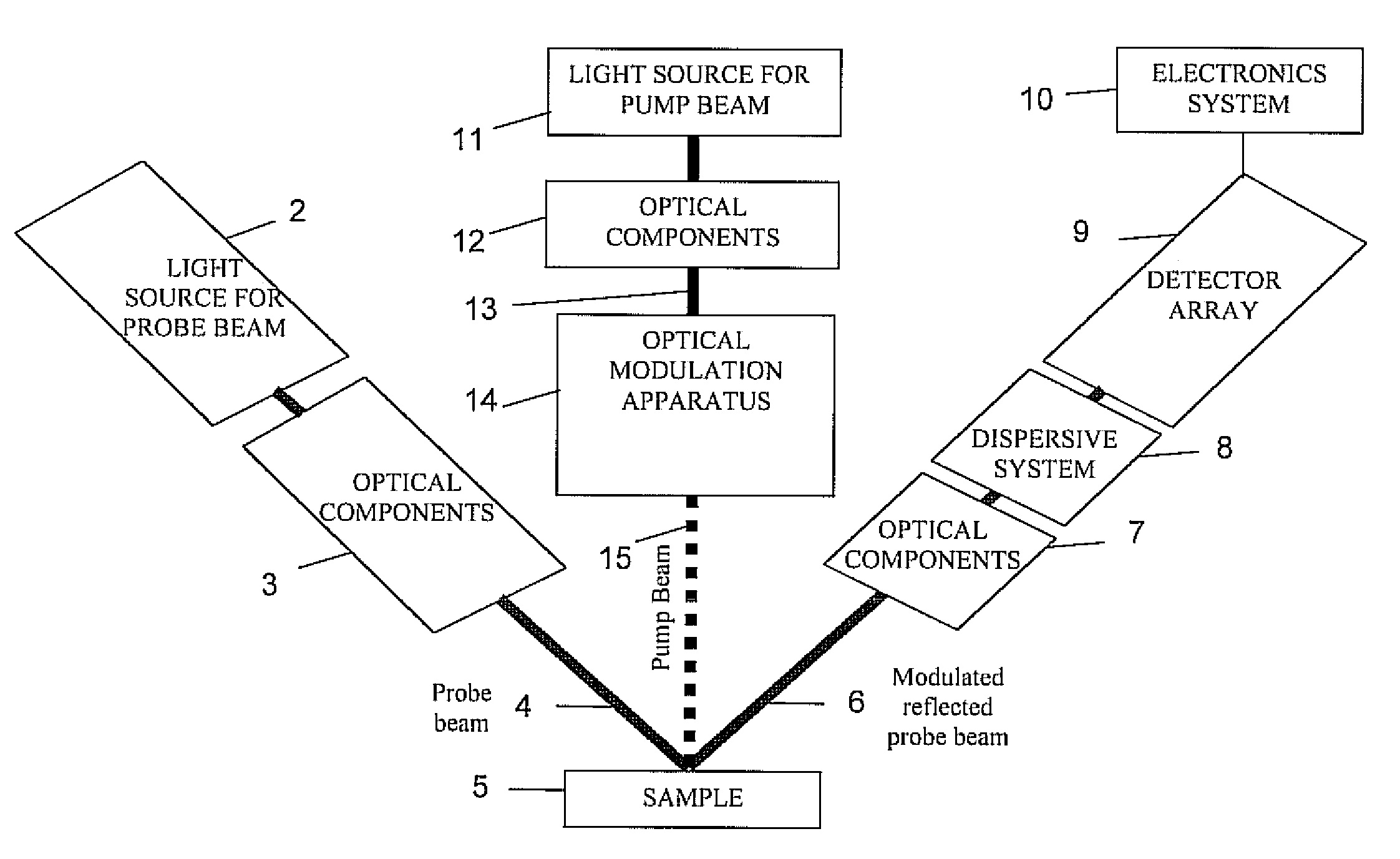 Optical measurement apparatus and method