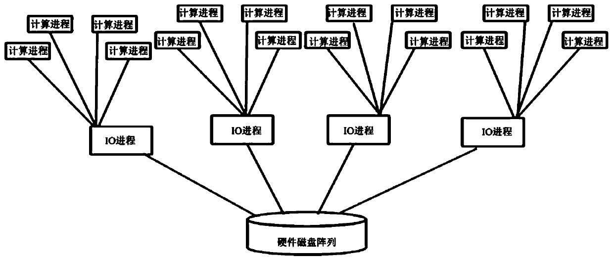 I/O parallel acceleration method and device for ROMS mode in regional coupling forecasting system, and medium