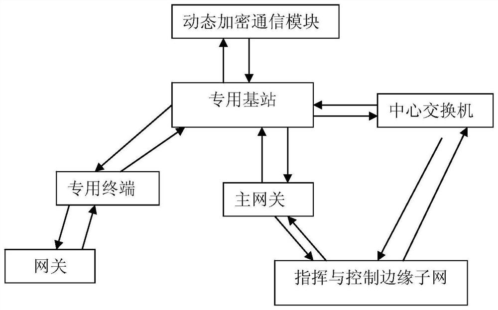 Private network cloud command and control system for unmanned system