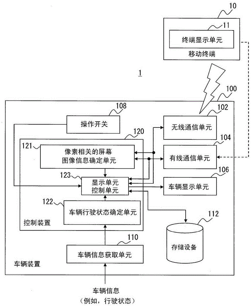 Vehicle device and external device screen image display system