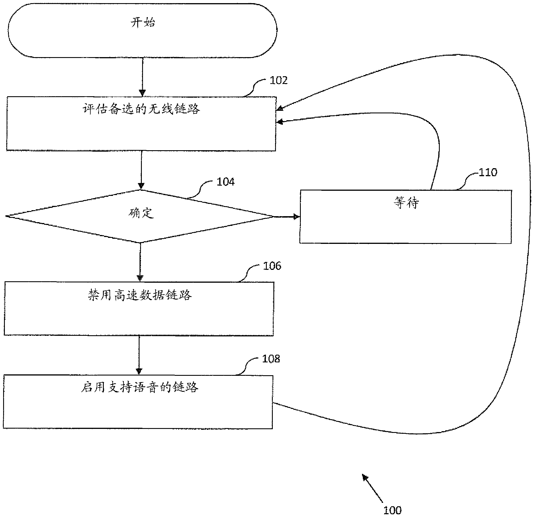 Methods and apparatus for intelligent wireless technology selection