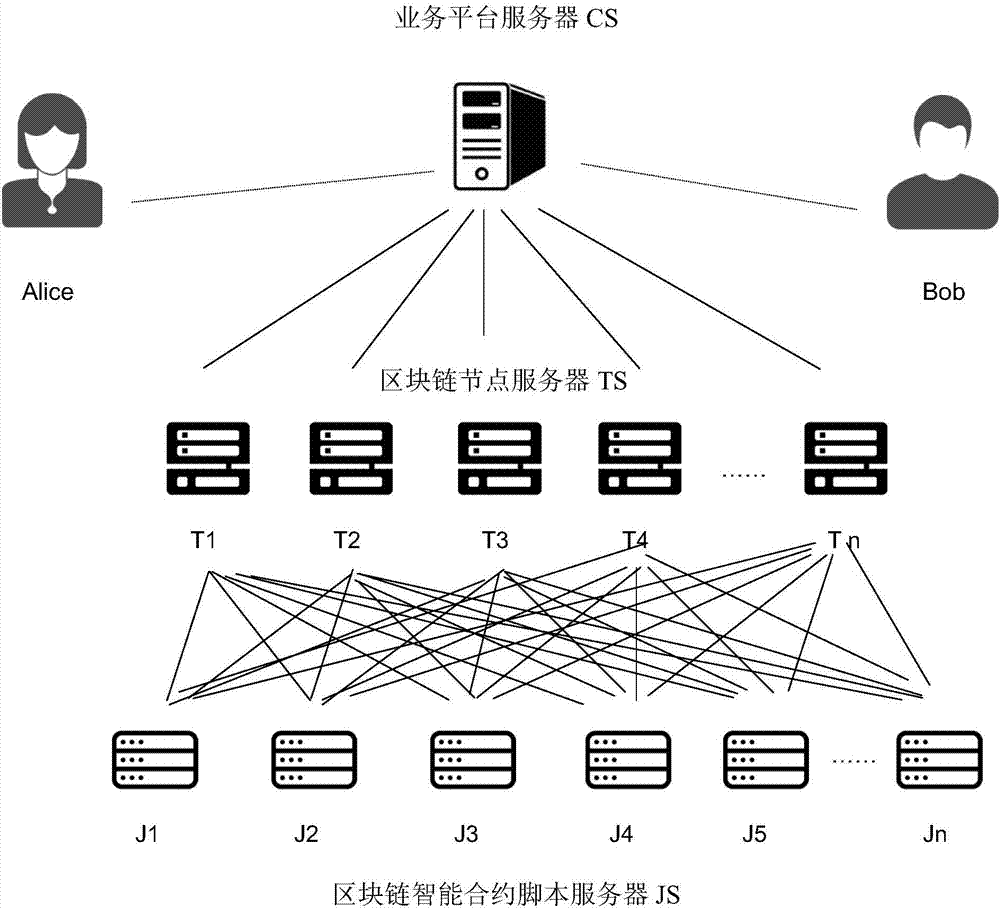 Electronic document signing method based on block chain and intelligent contract