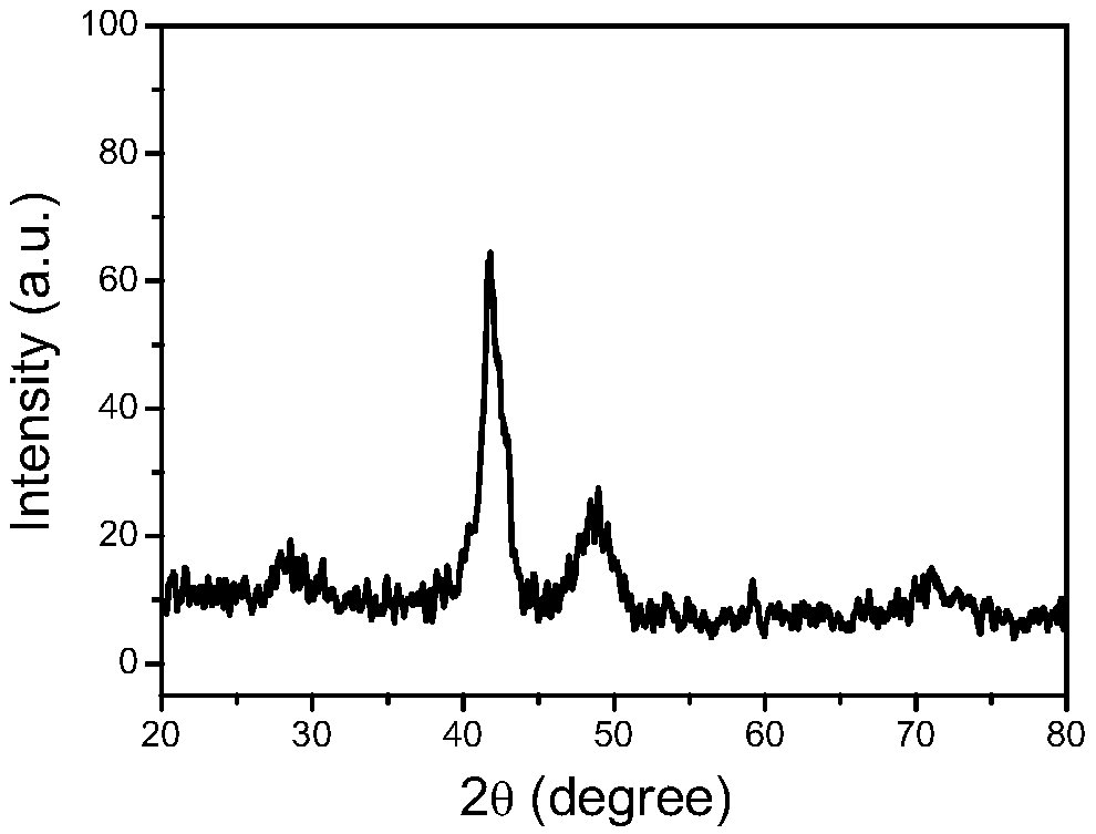 A kind of polygonal morphology ptcofe alloy nanoparticles and preparation method thereof