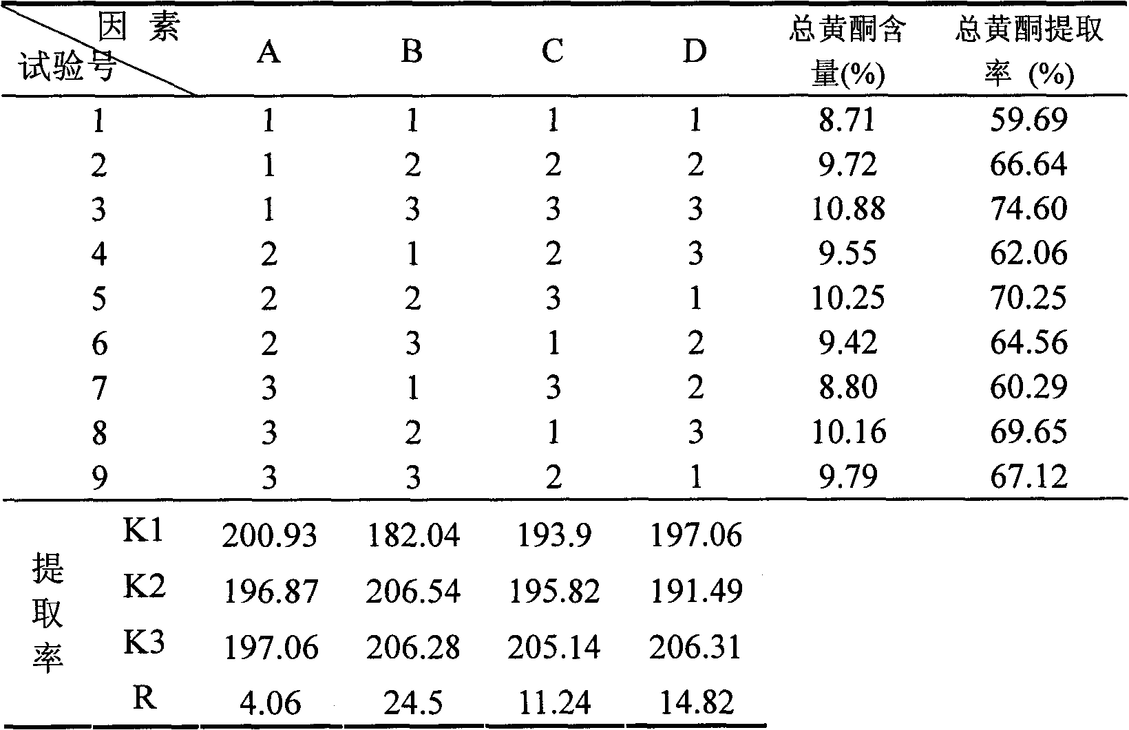 Acute turpinia leaf general flavone ethanol reflux extract, and preparation method and application thereof