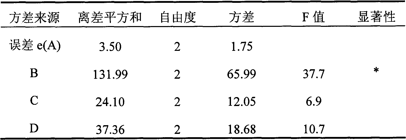 Acute turpinia leaf general flavone ethanol reflux extract, and preparation method and application thereof