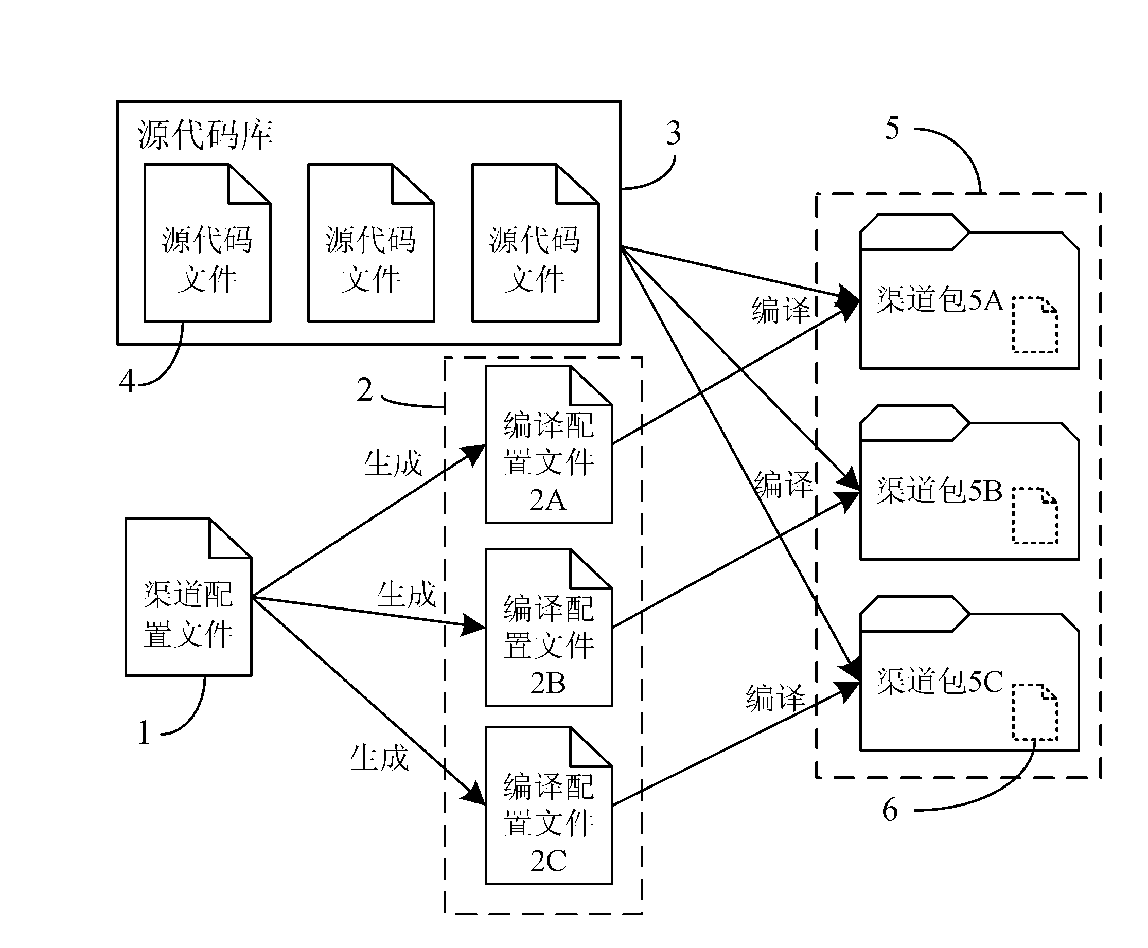 Method and system for releasing software