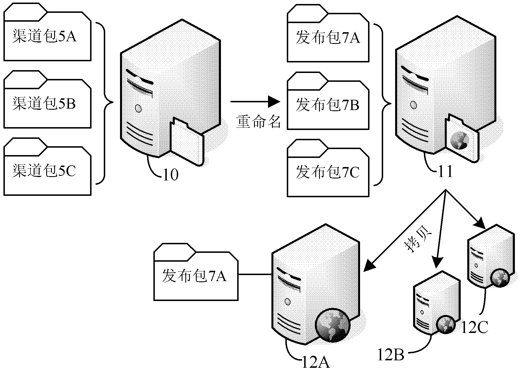 Method and system for releasing software