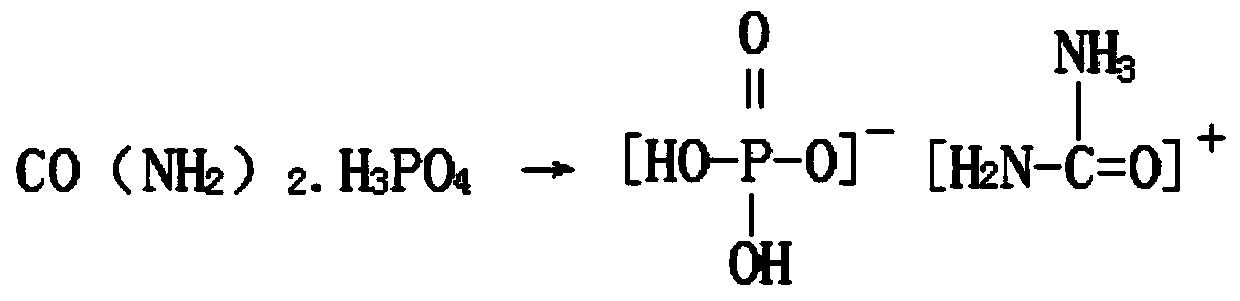 Method for preparing ammonium phosphate and preparing special fertilizer for longan as byproduct