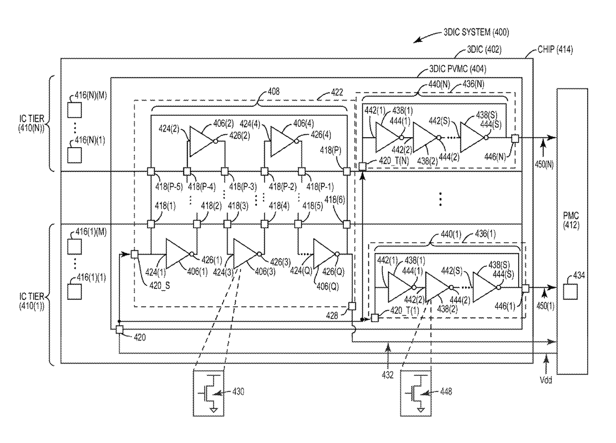 DYNAMICALLY CONTROLLING VOLTAGE PROVIDED TO THREE-DIMENSIONAL (3D) INTEGRATED CIRCUITS (ICs) (3DICs) TO ACCOUNT FOR PROCESS VARIATIONS MEASURED ACROSS INTERCONNECTED IC TIERS OF 3DICs