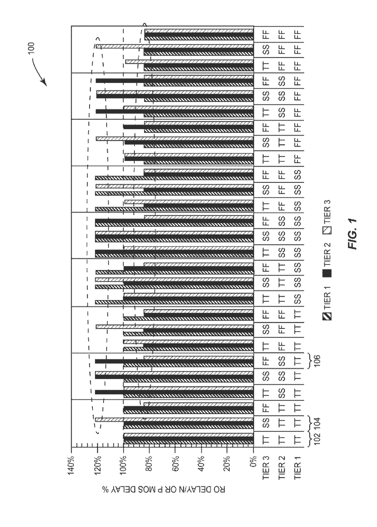 DYNAMICALLY CONTROLLING VOLTAGE PROVIDED TO THREE-DIMENSIONAL (3D) INTEGRATED CIRCUITS (ICs) (3DICs) TO ACCOUNT FOR PROCESS VARIATIONS MEASURED ACROSS INTERCONNECTED IC TIERS OF 3DICs