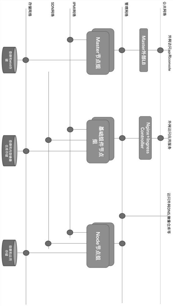 A method of implementing Overlay multi-tenant CNI container network based on open vSwitch