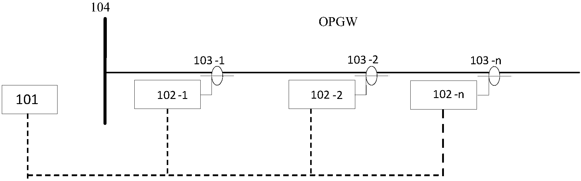 OPGW whole-wire monitoring and diagnosing system and method