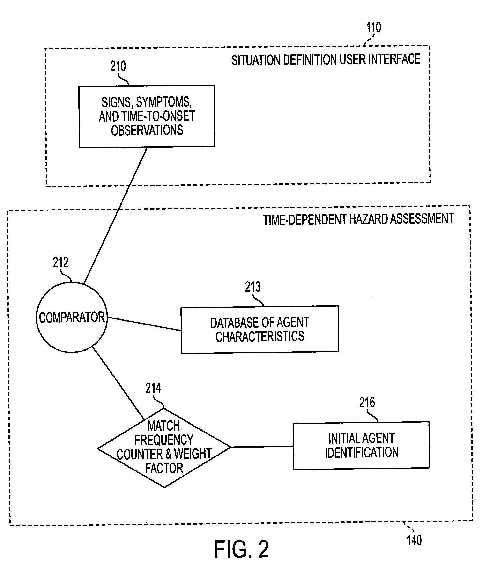 System and method for hazardous incident decision support and training