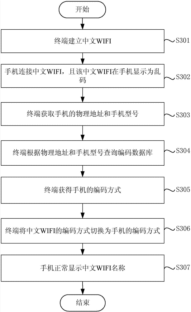 Wireless network name repairing method and device
