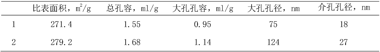 A method for sweetening fcc gasoline