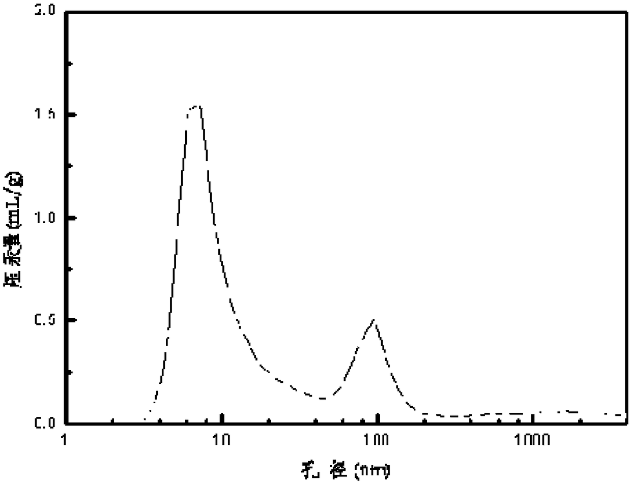 A method for sweetening fcc gasoline