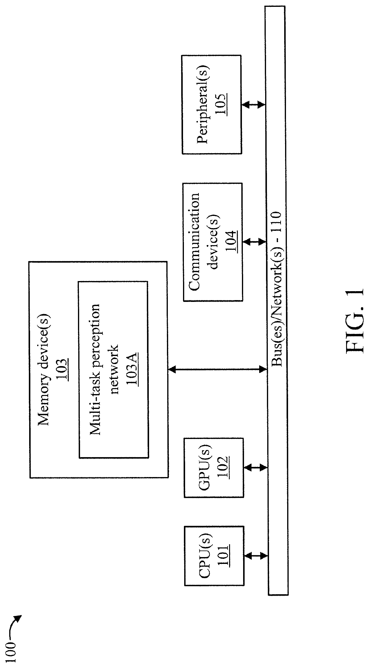 Multi-task perception network with applications to scene understanding and advanced driver-assistance system