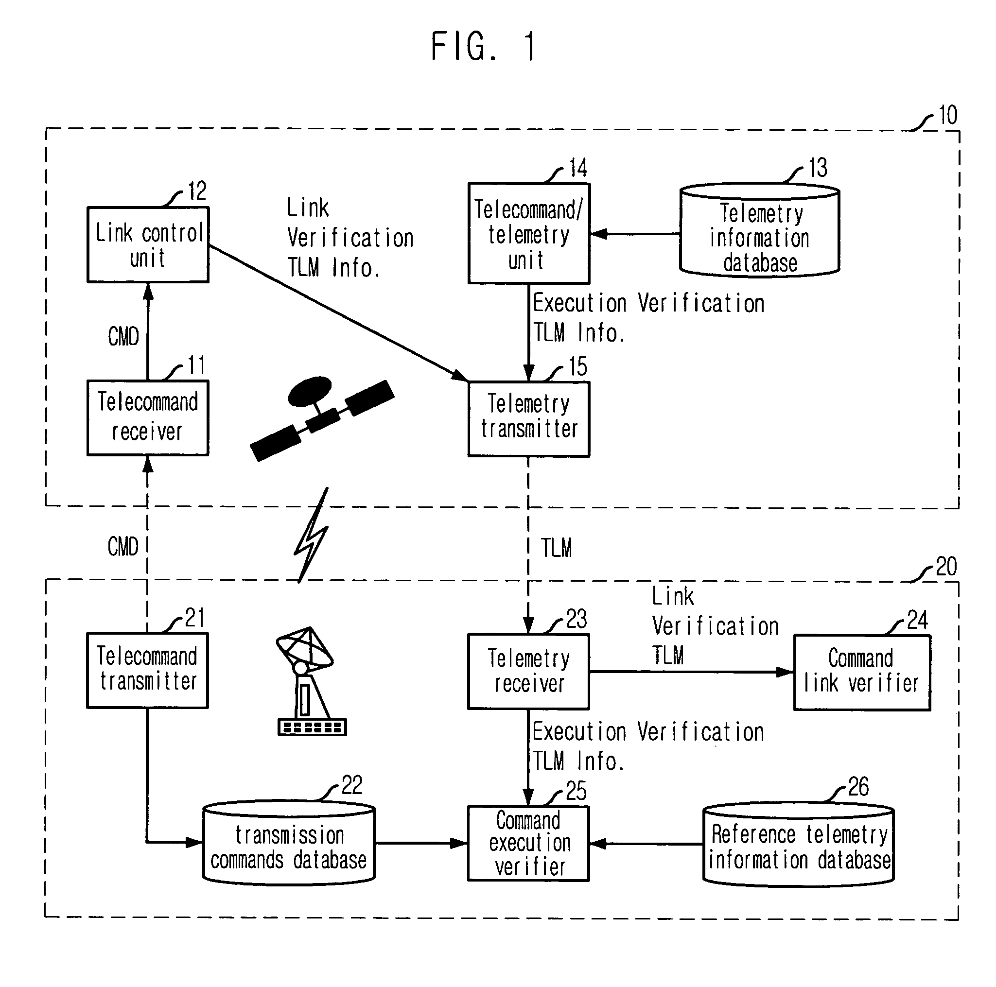 Apparatus and method for verifying reception and execution status of telecommand in satellite control system