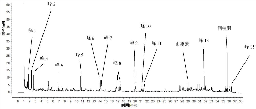 Construction method of characteristic map of Yizhiren formula granules and its quality detection method