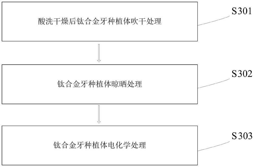 Preparation method of titanium alloy dental implant surface composite coating