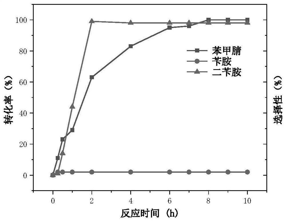 Application of nanocarbon-supported single-atom palladium-based catalysts in the catalytic hydrogenation of nitrile compounds to prepare secondary amines