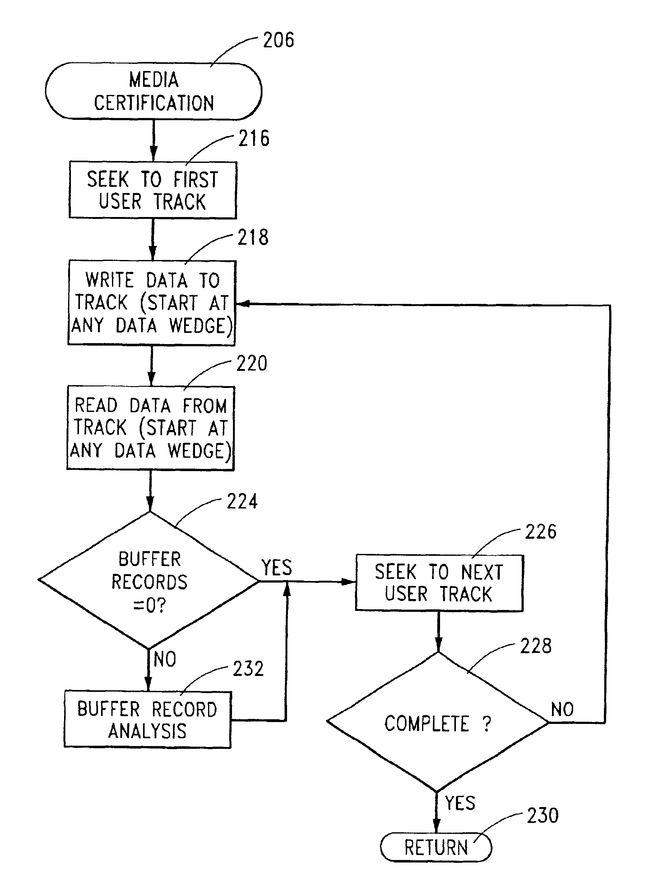 User data wedge media certification apparatus and method