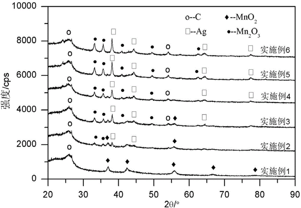Nano-composite air electrode catalyst for zinc-air battery and preparation method of nano-composite air electrode catalyst