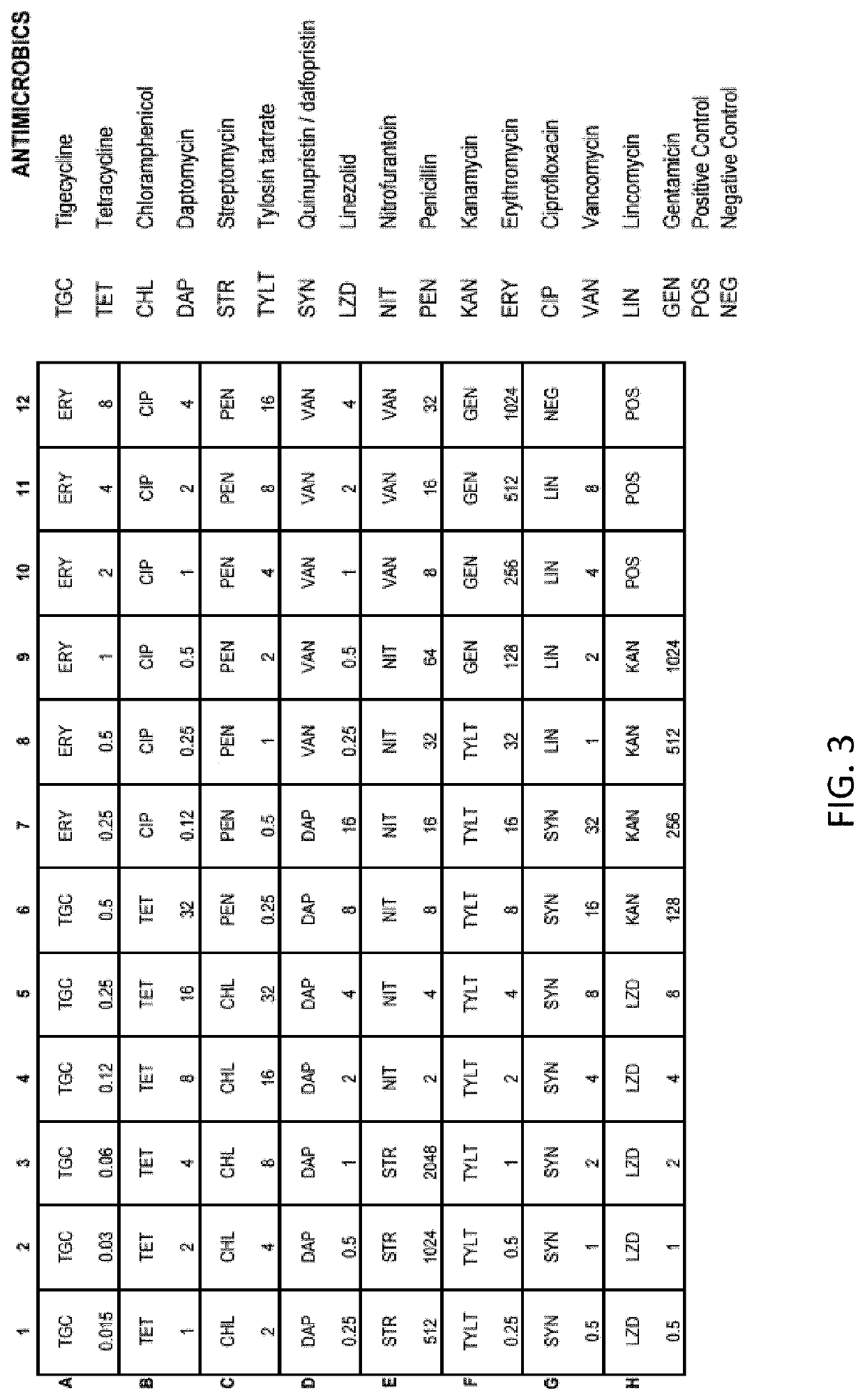 Microbial compositions to increase the production of pca from polyphenols