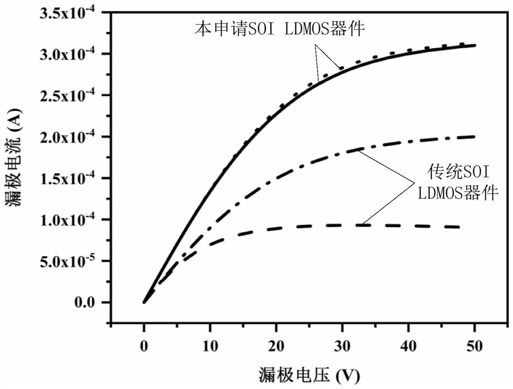 SOI LDMOS device capable of improving self-heating effect