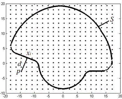 Function gradient material hidden model building method based on distance field