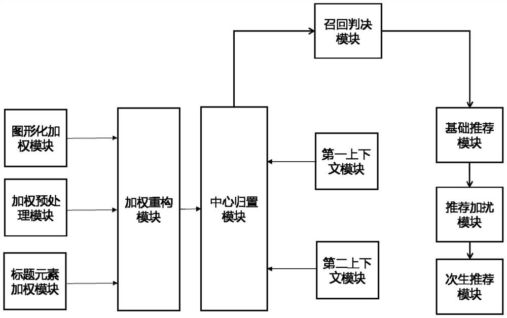 Internet information retrieval system and method