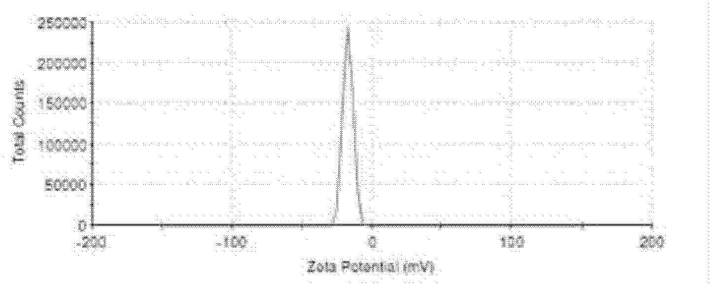 Halloysite carbon dioxide adsorbent and preparation method thereof