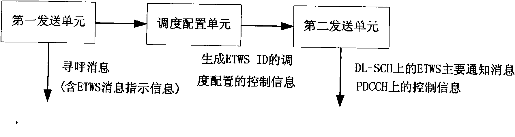 Method and system for transmitting major notification messages of earthquake and tsunami warning system