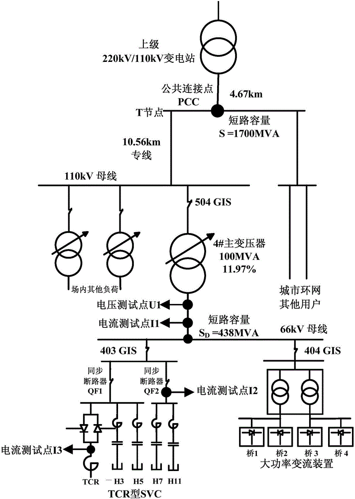 Dynamic response performance test method of TCR (Thyristor Controlled Reactor) type SVC (Static Var Compensator) for large-capacity shock load
