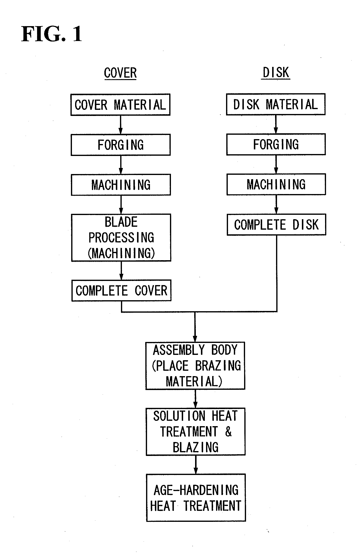 Impeller manufacturing method