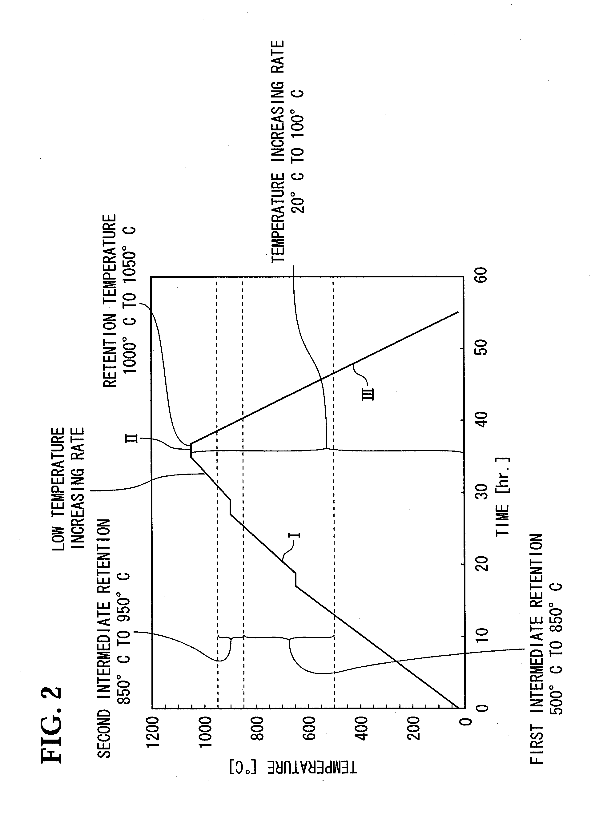 Impeller manufacturing method