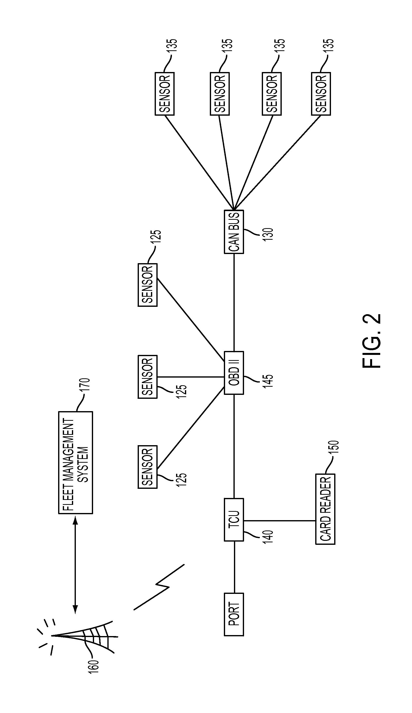 Telematics System, Methods and Apparatus for Two-way Data Communication Between Vehicles in a Fleet and a Fleet Management System