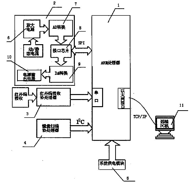Device for real-time detecting product of production line of remote control
