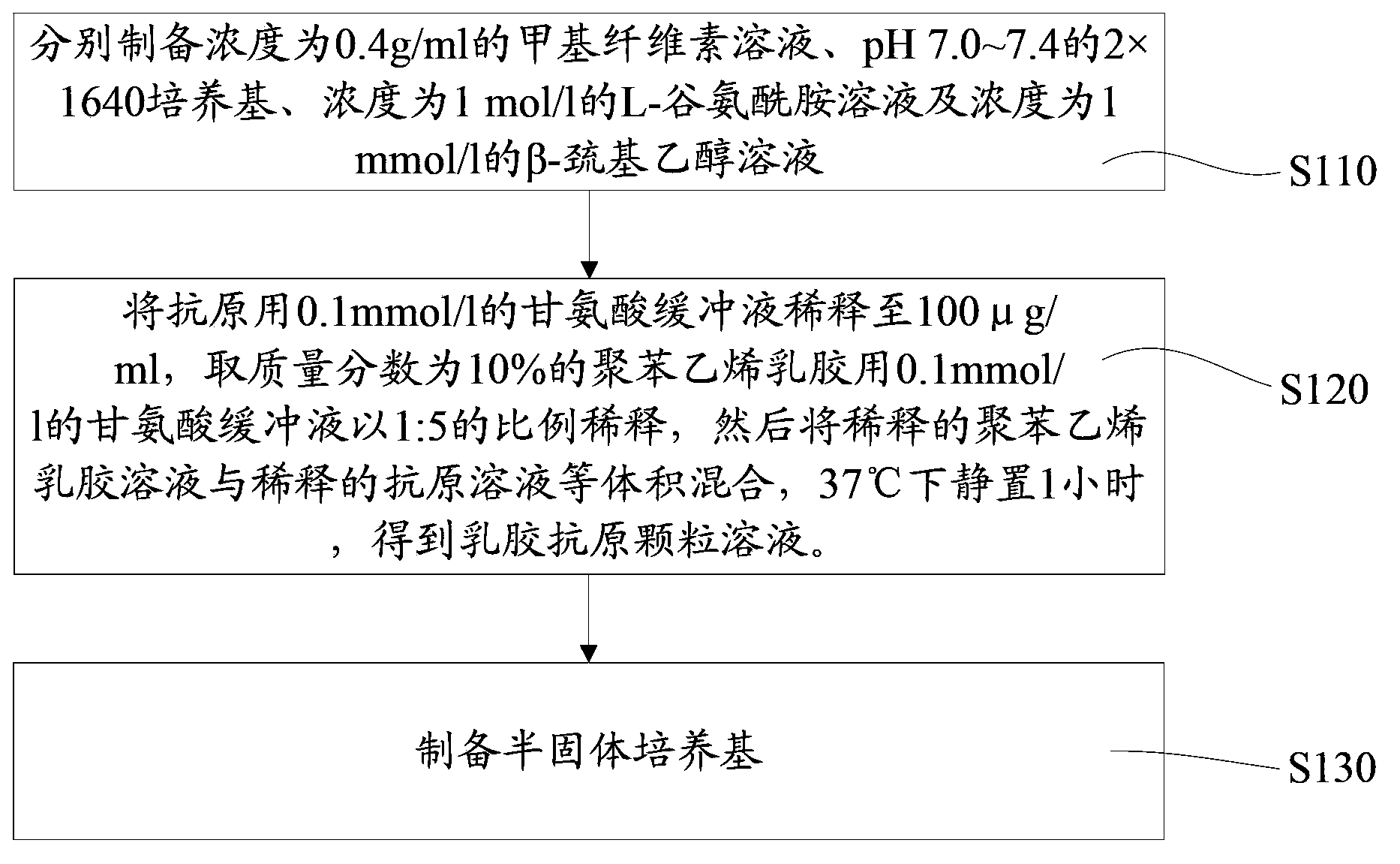 Latex semisolid culturing medium, preparation method thereof, and hybridoma cell screening method